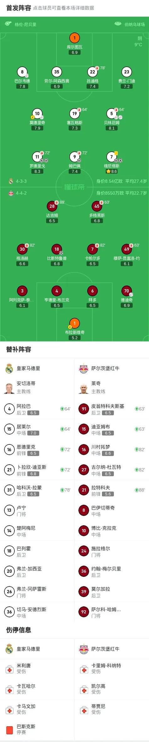 关于皇马实现反超,暂时登上积分榜首的信息 关于皇马实现反超,暂时登上积分榜首的信息